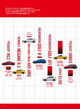 ニューモデル速報 統括シリーズ 2016-2017年 スポーツカーのすべて