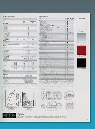 ニューモデル速報 歴代シリーズ 歴代インプレッサのすべて