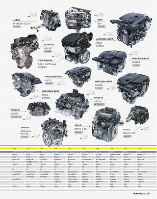 Motor Fan illustrated（モーターファンイラストレーテッド）特別編集 World Engine Databook 2016 to 2017