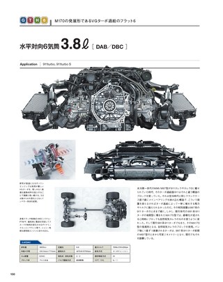 Motor Fan illustrated（モーターファンイラストレーテッド）特別編集 World Engine Databook 2016 to 2017