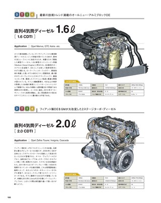 Motor Fan illustrated（モーターファンイラストレーテッド）特別編集 World Engine Databook 2016 to 2017