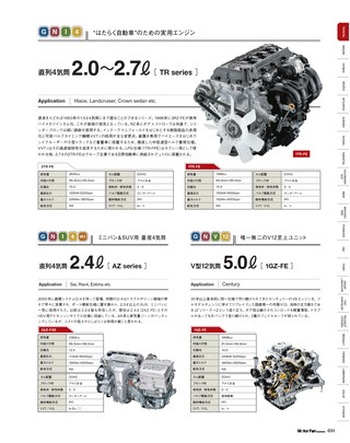 Motor Fan illustrated（モーターファンイラストレーテッド）特別編集 World Engine Databook 2016 to 2017