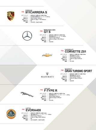 ニューモデル速報 統括シリーズ スーパースポーツカーのすべて