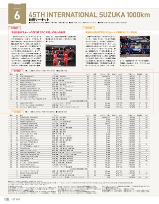 スーパーGT公式ガイドブック 2016-2017 総集編