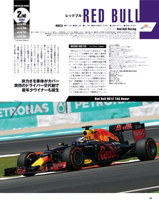 F1速報（エフワンソクホウ） 2016 総集編