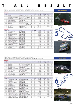 AUTO SPORT（オートスポーツ） No.1140 2007年12月27日号