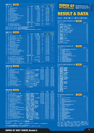 AUTO SPORT（オートスポーツ） No.1124 2007年8月30日号