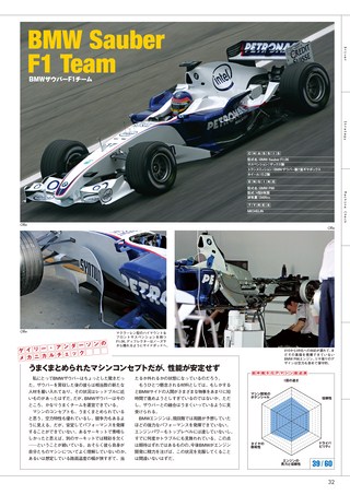 AUTO SPORT（オートスポーツ） No.1065 2006年6月1日号