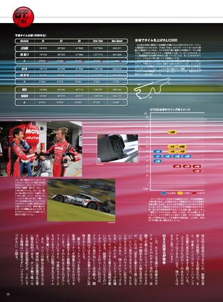 AUTO SPORT（オートスポーツ） No.1456 2017年5月26日号