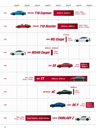 ニューモデル速報 統括シリーズ 2017年 スポーツカーのすべて