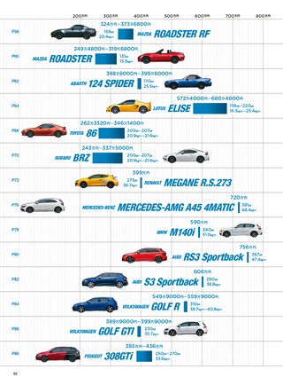 ニューモデル速報 統括シリーズ 2017年 スポーツカーのすべて