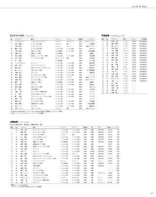 日本の名レース100選 Vol.034