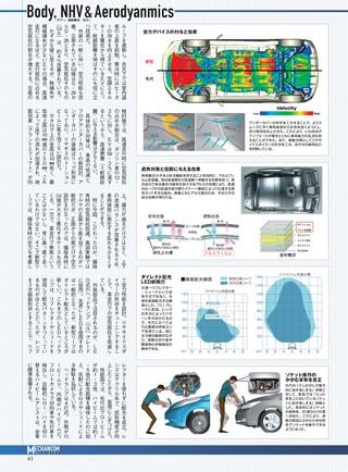 ニューモデル速報 すべてシリーズ 第560弾 新型リーフのすべて