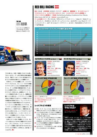 F1 Racing（エフワンレーシング） 2010年4月情報号