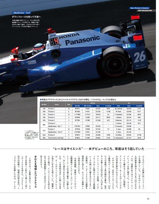 AUTO SPORT（オートスポーツ）特別編集 佐藤琢磨 インディ500優勝のすべて