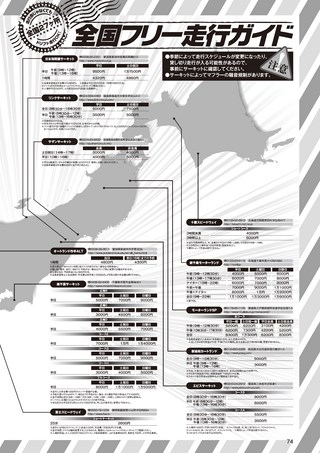 ドリフト天国 2018年3月号