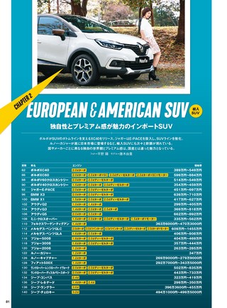ニューモデル速報 統括シリーズ 2018-2019年 国産＆輸入SUVのすべて