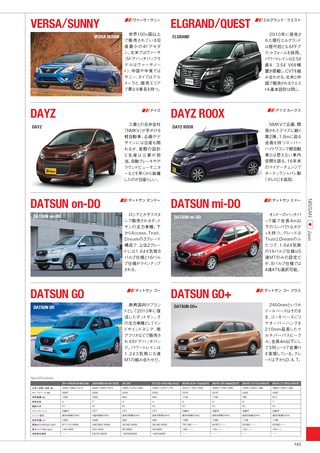 自動車誌MOOK 世界の自動車オールアルバム 2018年