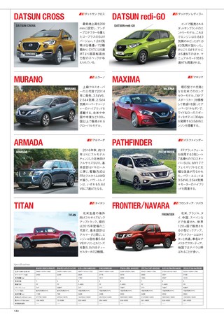 自動車誌MOOK 世界の自動車オールアルバム 2018年