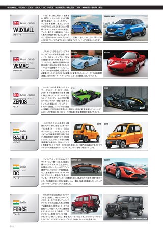 自動車誌MOOK 世界の自動車オールアルバム 2018年