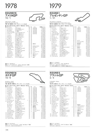 F1全史 F1全史 第3集 1976-1980