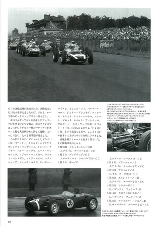 F1全史 F1全史 第7集 1961-1965