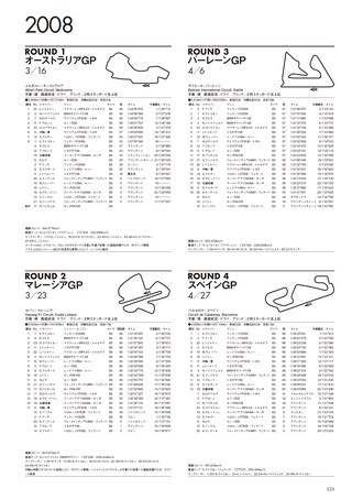 F1全史 F1全史 第12集 2006-2010