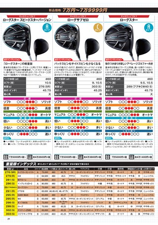 GOLF TODAY（ゴルフトゥデイ）レッスンブック 2019年 最新＆中古ゴルフクラブ全調査！