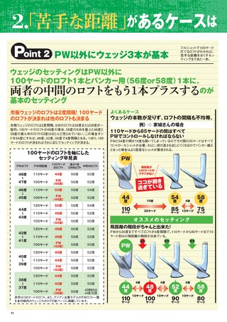 GOLF TODAY（ゴルフトゥデイ）レッスンブック 2019年 最新＆中古ゴルフクラブ全調査！