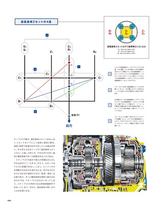 Motor Fan illustrated（モーターファンイラストレーテッド） Vol.147