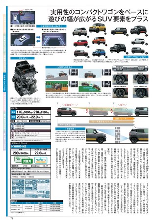 自動車誌MOOK 最新SUVカタログ2019