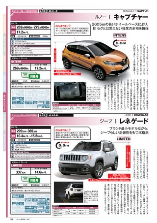 自動車誌MOOK 最新SUVカタログ2019