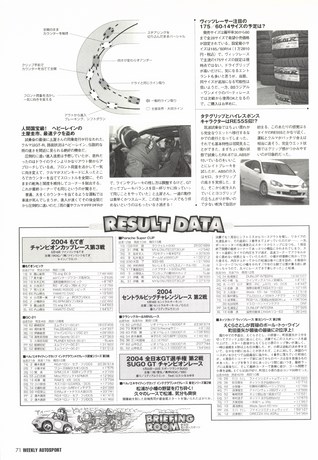 AUTO SPORT（オートスポーツ） No.972 2004年7月1日号