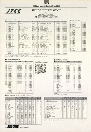 AUTO SPORT（オートスポーツ） No.692 1995年12月1日号