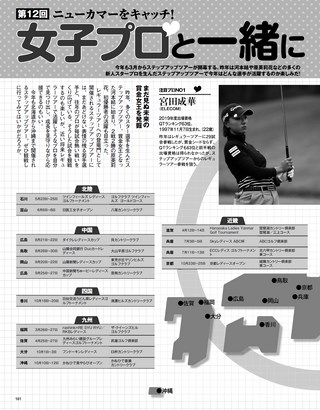 GOLF TODAY（ゴルフトゥデイ） 2019年3月号 No.561