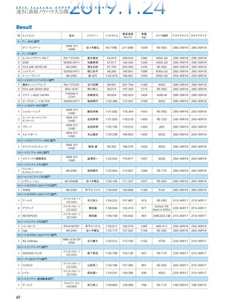 REV SPEED（レブスピード） 2019年4月号