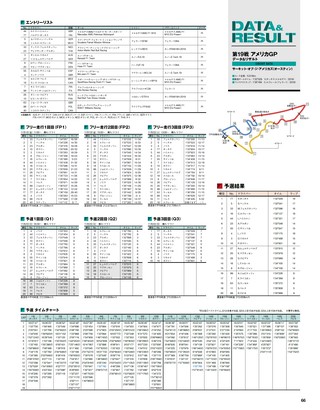 F1速報（エフワンソクホウ） 2019 Rd19 アメリカGP号