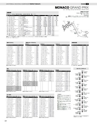 F1速報（エフワンソクホウ） 2019 総集編