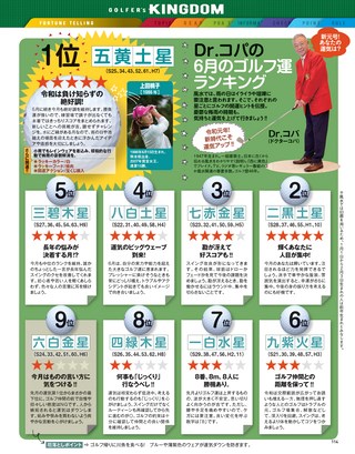 GOLF TODAY（ゴルフトゥデイ） 2019年7月号 No.565