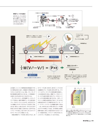 Motor Fan illustrated（モーターファンイラストレーテッド） Vol.154