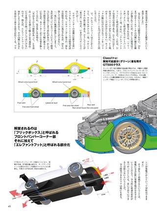 AUTO SPORT（オートスポーツ）特別編集 SUPER GT FILE Ver.7