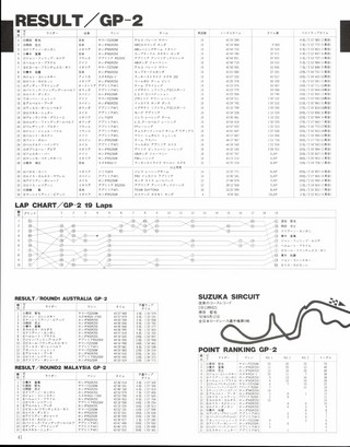 RIDING SPORT（ライディングスポーツ） 1993年 日本GP速報号