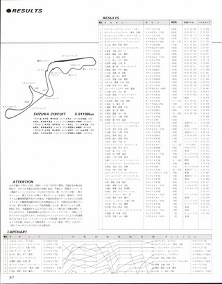 RIDING SPORT（ライディングスポーツ） 1987年 鈴鹿8時間速報