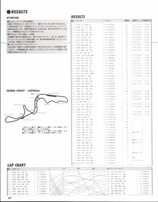 RIDING SPORT（ライディングスポーツ） 1988年 鈴鹿8時間速報