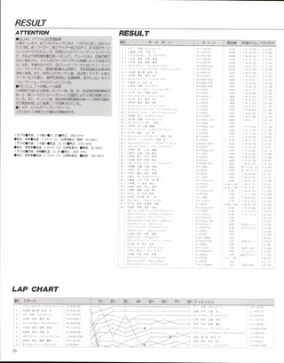 RIDING SPORT（ライディングスポーツ） 1990年 鈴鹿8時間速報