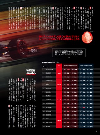 AUTO SPORT（オートスポーツ） No.1516 2019年10月18日号