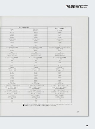 名車アーカイブ ポルシェ911のすべて Vol.3