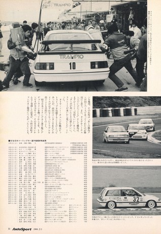 AUTO SPORT（オートスポーツ） No.492 1988年2月1日号