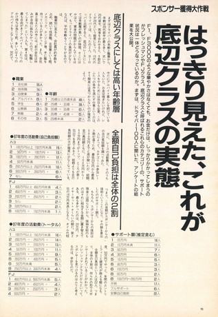 AUTO SPORT（オートスポーツ） No.489 1988年1月1日号