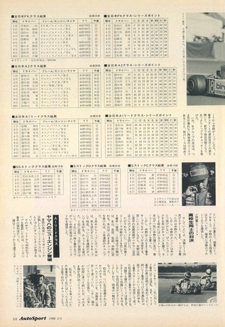 AUTO SPORT（オートスポーツ） No.489 1988年1月1日号